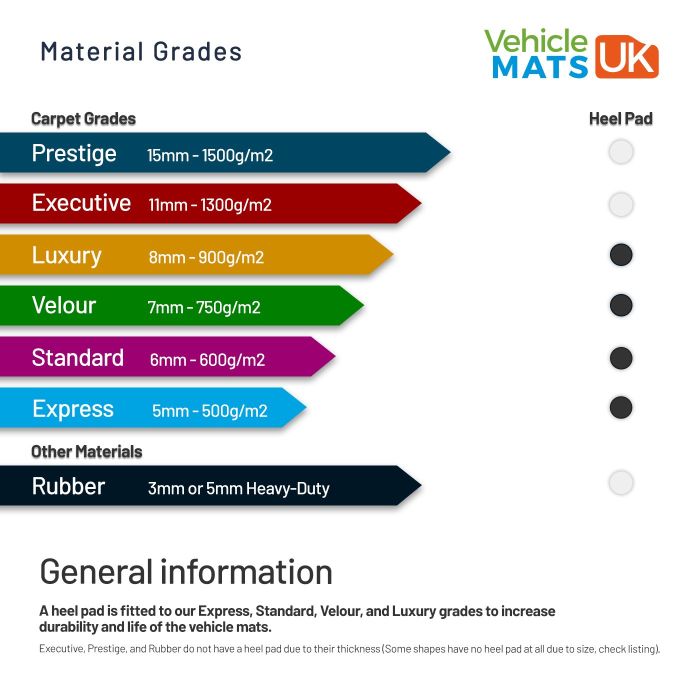 Tailored Van Mats All Grades Specifications - Vehicle Mats UK